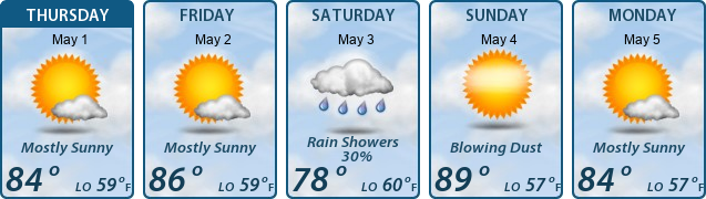 5-Day Forecast
