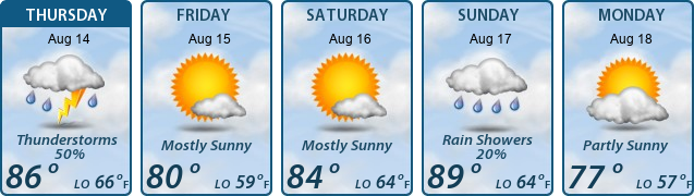 5-Day Forecast