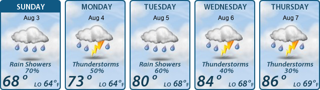 5-Day Forecast