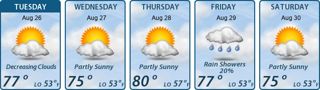 5-Day Forecast