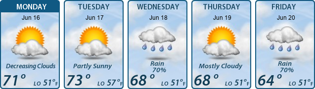 5-Day Forecast