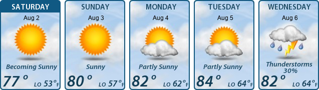 5-Day Forecast