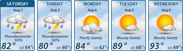 5-Day Forecast