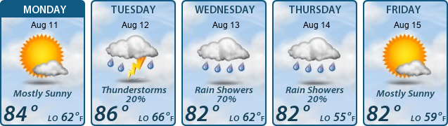 5-Day Forecast