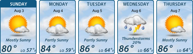 5-Day Forecast