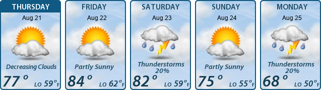5-Day Forecast