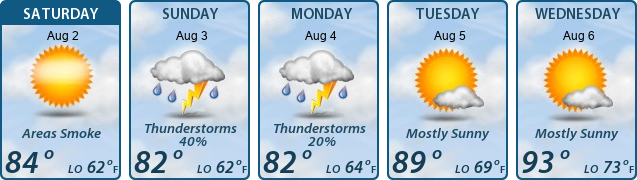 5-Day Forecast
