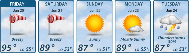 5-Day Forecast