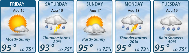 5-Day Forecast