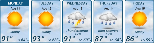 5-Day Forecast