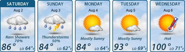 5-Day Forecast