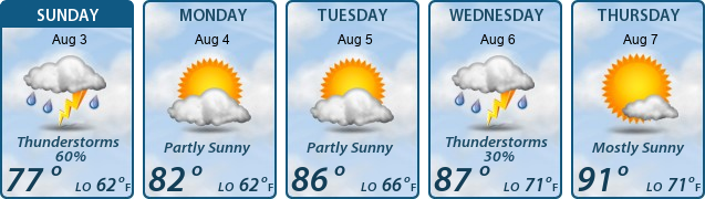 5-Day Forecast
