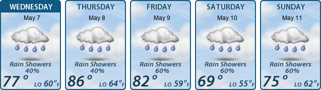 5-Day Forecast
