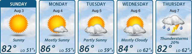 5-Day Forecast