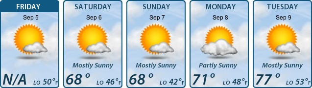 5-Day Forecast
