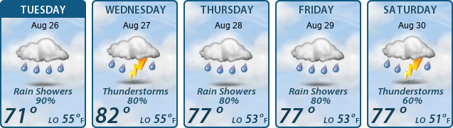 5-Day Forecast