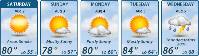 5-Day Forecast