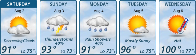 5-Day Forecast