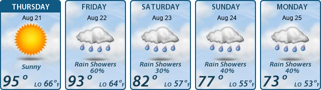5-Day Forecast