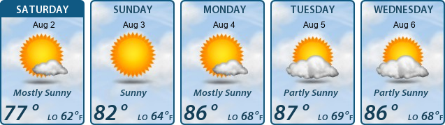 5-Day Forecast