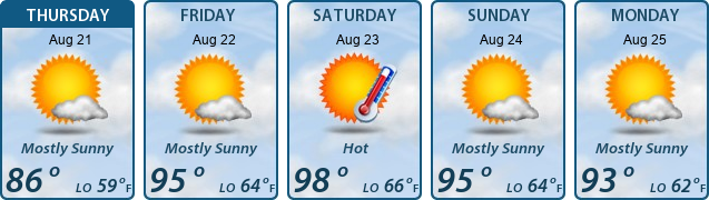 5-Day Forecast