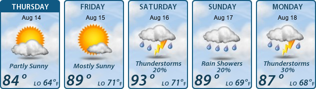 5-Day Forecast