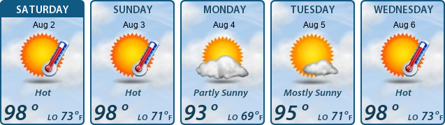 5-Day Forecast