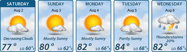 5-Day Forecast