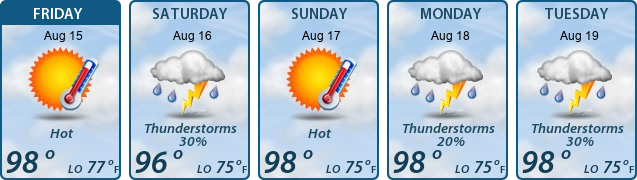 5-Day Forecast