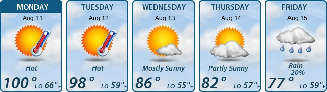 5-Day Forecast