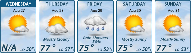 5-Day Forecast