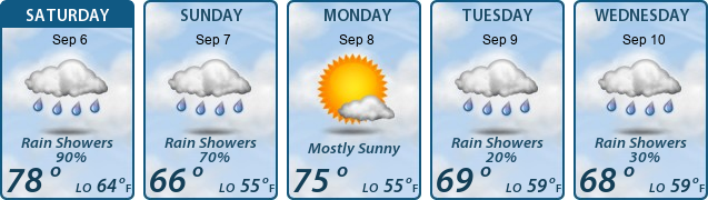 5-Day Forecast
