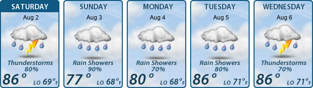 5-Day Forecast