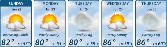 5-Day Forecast