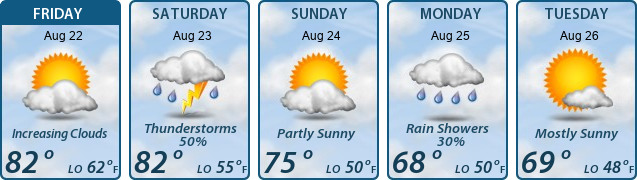5-Day Forecast