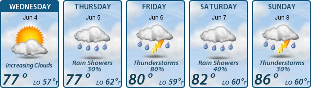 5-Day Forecast