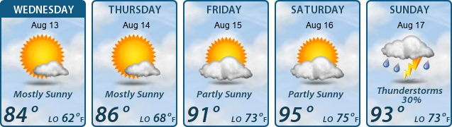 5-Day Forecast