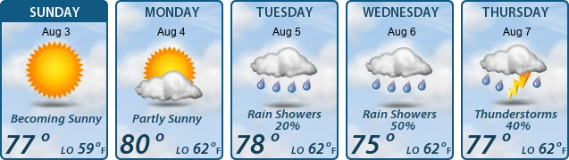 5-Day Forecast