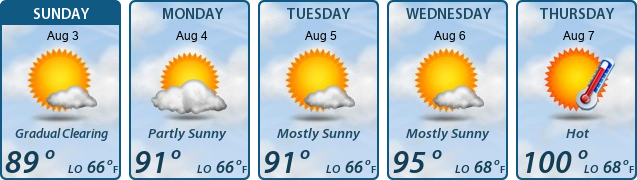 5-Day Forecast