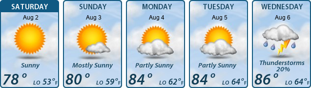 5-Day Forecast