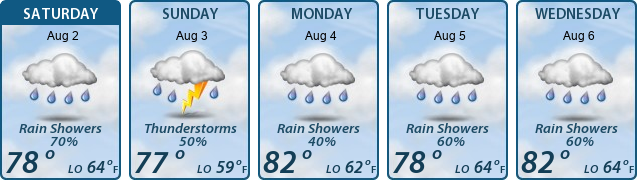 5-Day Forecast
