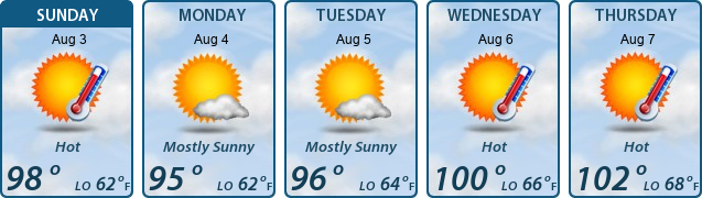 5-Day Forecast
