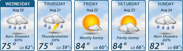 5-Day Forecast
