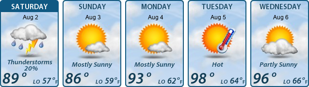 5-Day Forecast
