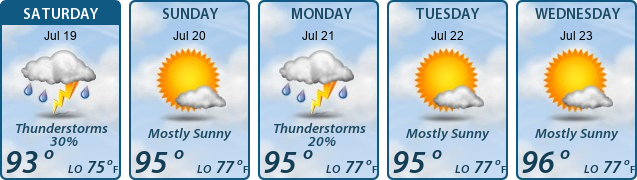 5-Day Forecast