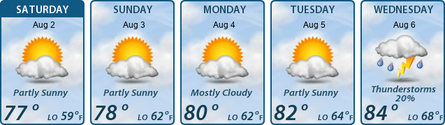 5-Day Forecast