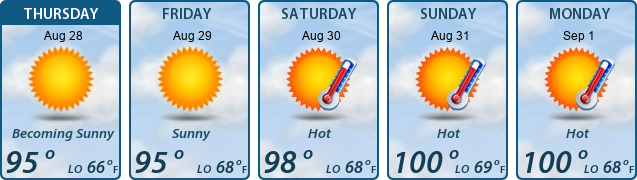5-Day Forecast