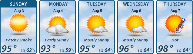 5-Day Forecast