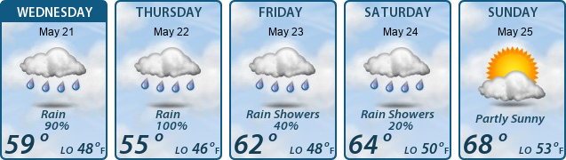 5-Day Forecast