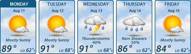5-Day Forecast